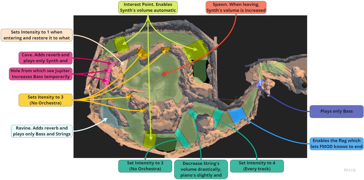 INSPIRATION IV - Prologue's map of the level showing how music behaves